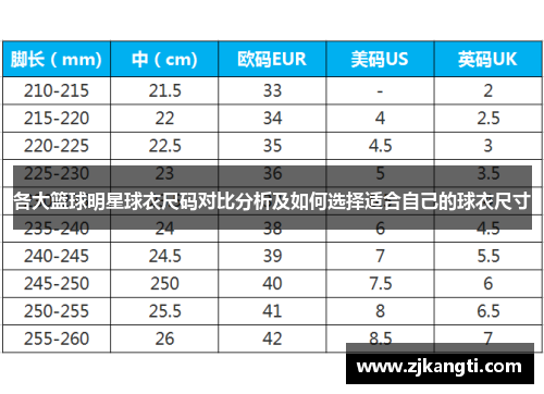 各大篮球明星球衣尺码对比分析及如何选择适合自己的球衣尺寸